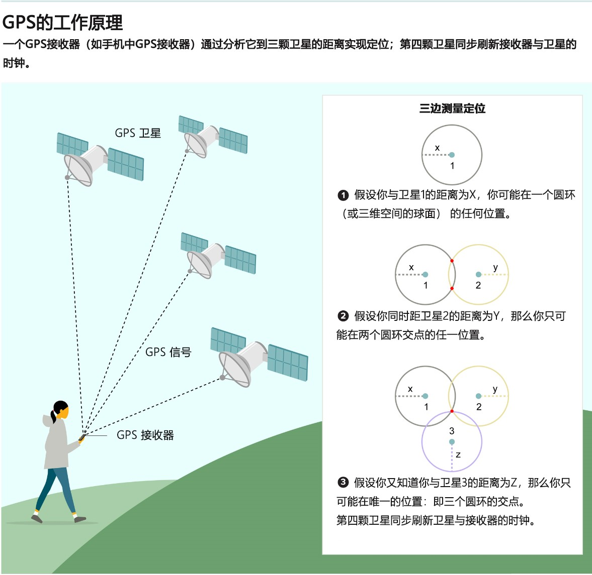 地震仪有科学依据吗