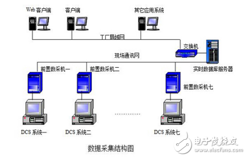 变频器控制灯泡