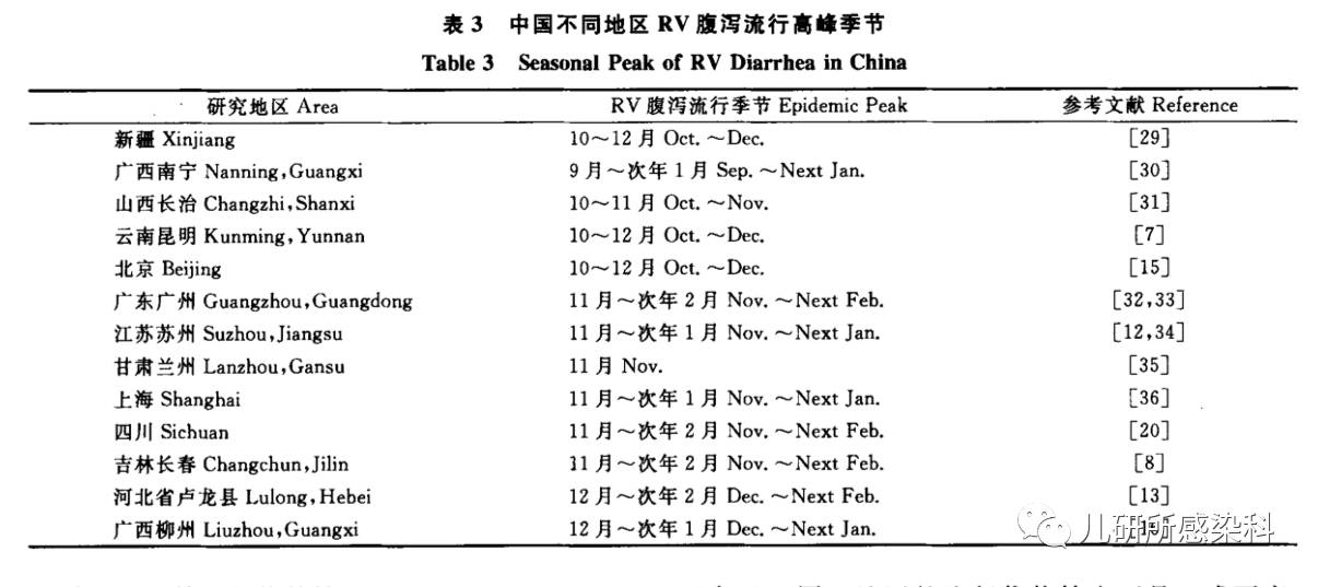 秋季腹泻是什么病毒引起的