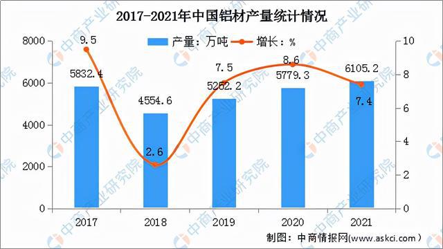 置物架行业现在前景怎么样