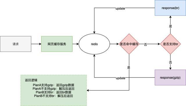 葫芦工艺品销售,葫芦工艺品销售与战略性实施方案优化的探索,稳定评估计划方案_ChromeOS14.68.12