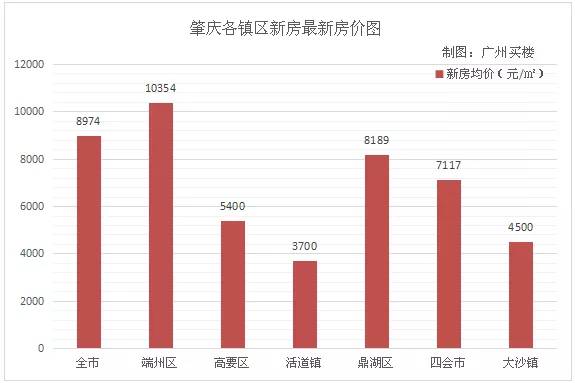 香港澳门最新一期开奖