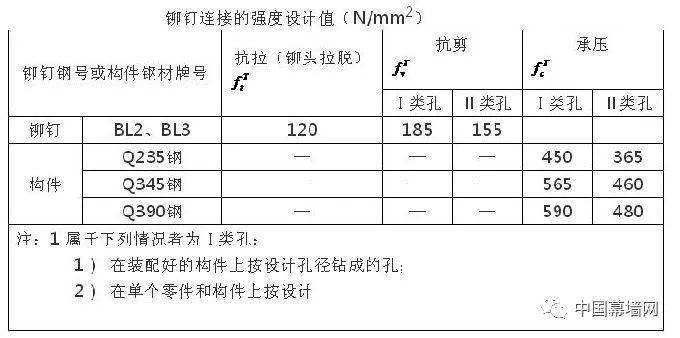 新奥门开奖结果查询