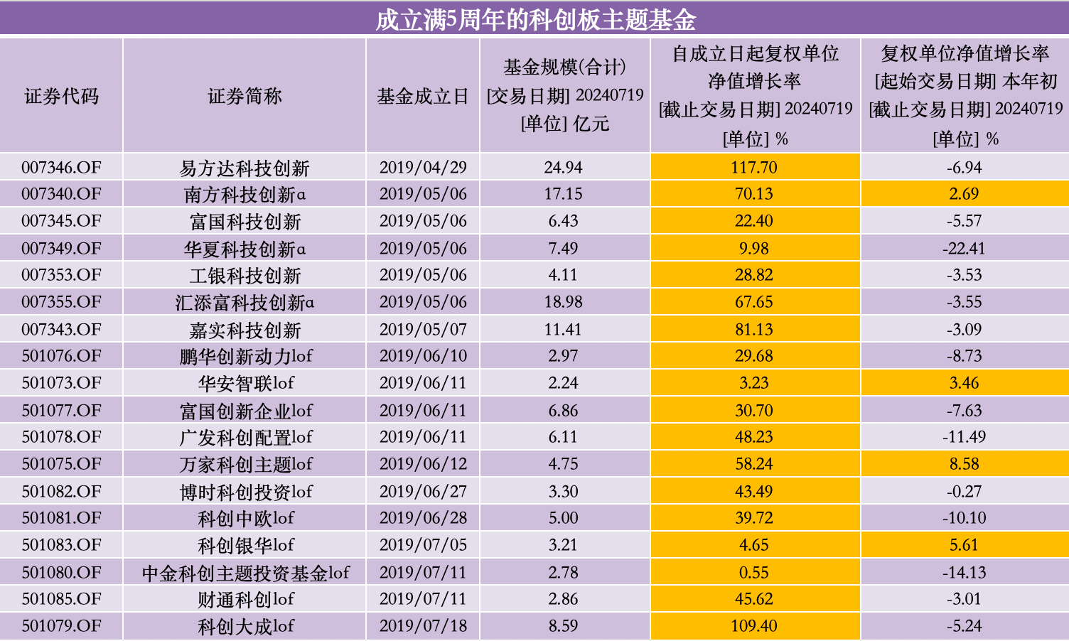 新澳门特马今期开奖结果查询表