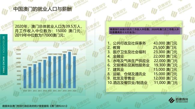 澳门免费资料大全正版2025