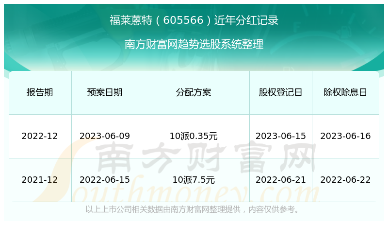 新奥彩2024开奖记录查询