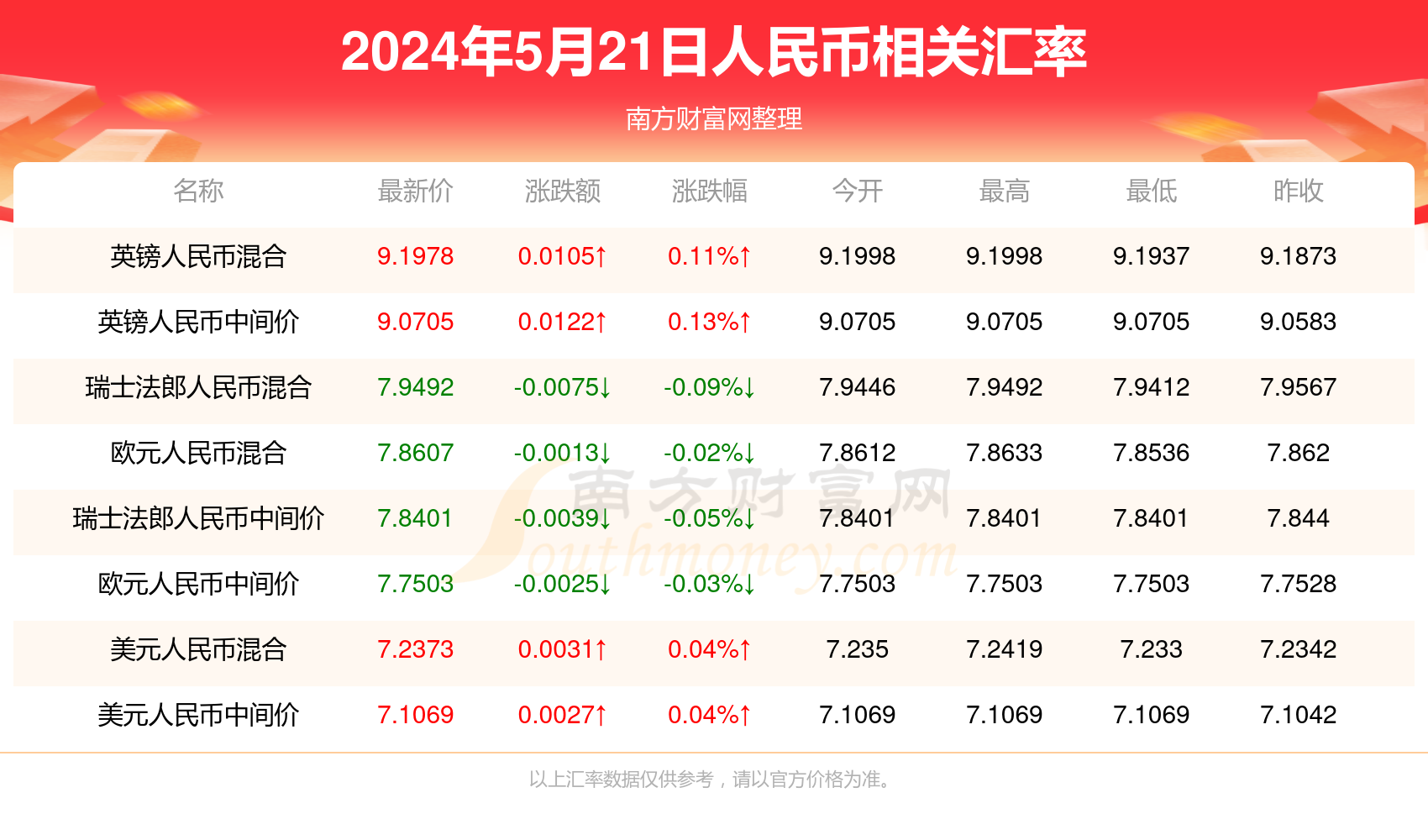 新澳门历史开奖结果近期十五号结果