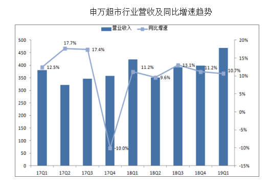 2025新澳彩资料免费长期公开