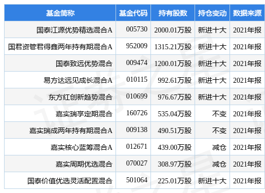 新奥2025免费资料