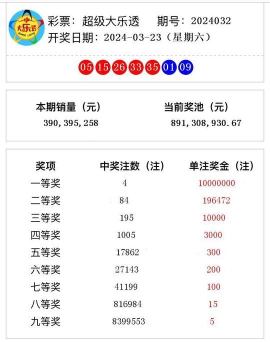 澳彩开奖结果2024开奖记录查询网