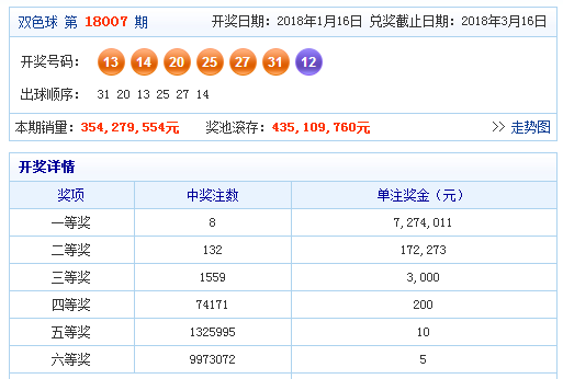 彩富网天下彩二四六资料报码