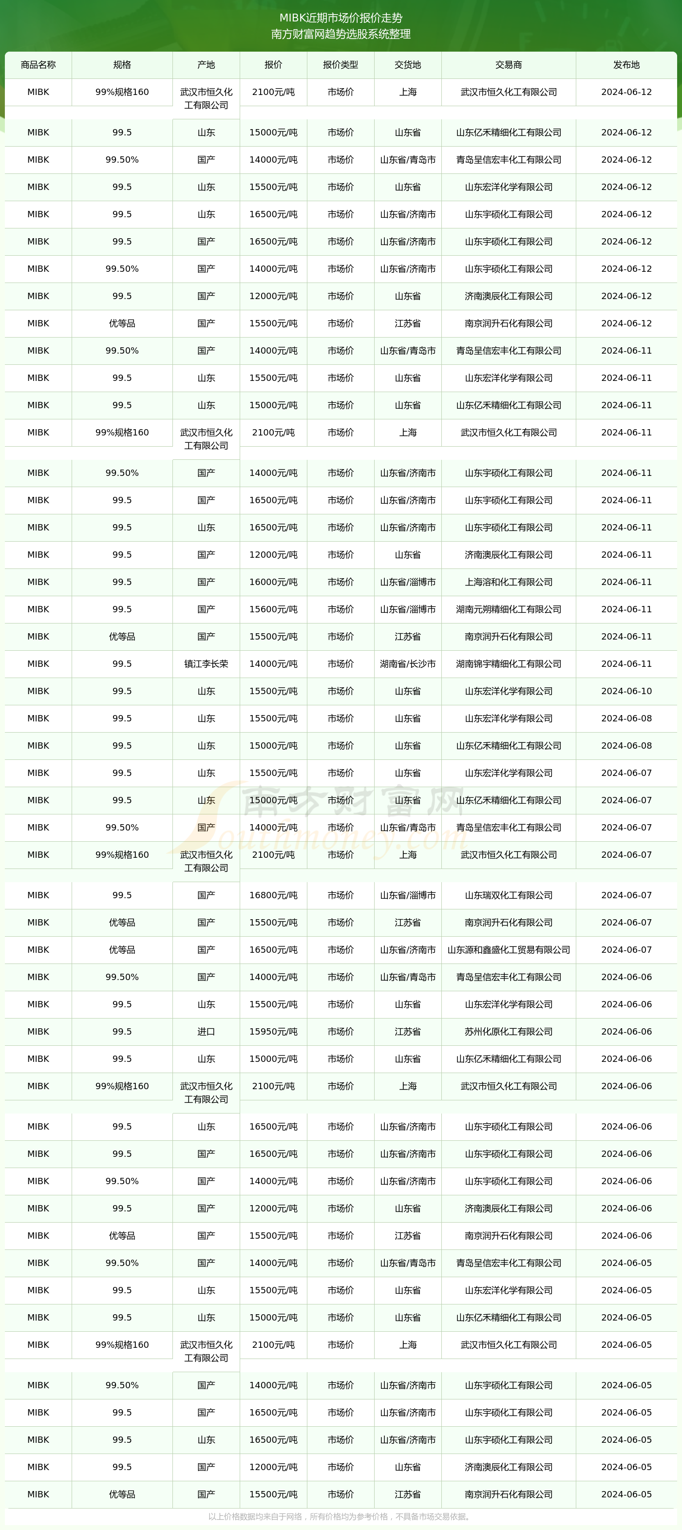 2024年全年资料大全查询