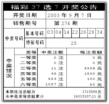 天天彩澳门天天彩30期