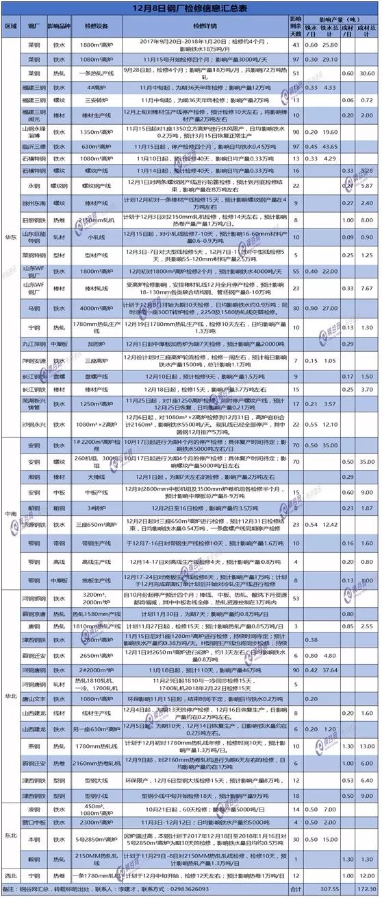 49图库澳门资料免费看