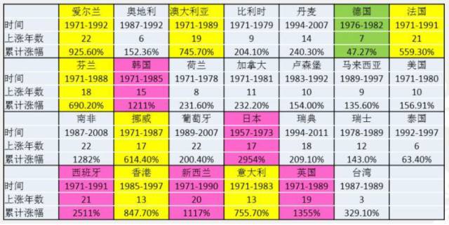 2024新澳免费资料澳彩历史开奖