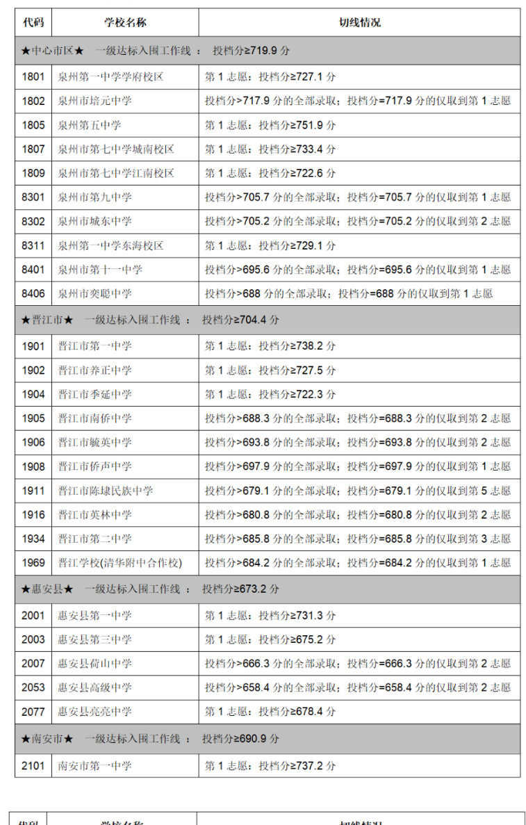 新澳门六开奖结果2024开奖记录查询表