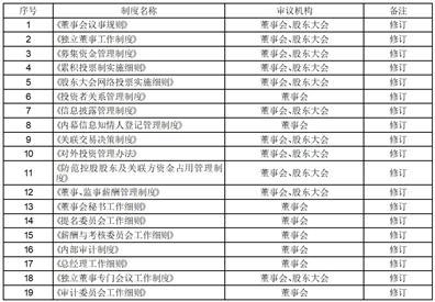 2024正版资料全年免费公开v