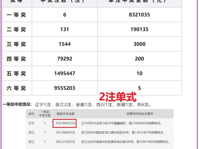 澳彩2024年开奖号码是多少