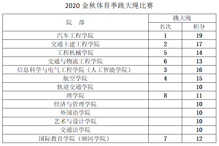 澳门开奖结果 开奖记录2020历史,澳门开奖结果、开奖记录与高速执行响应计划——回顾历史，展望未来,权威分析解释定义_P版52.75.41