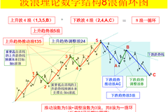 白小姐急旋风彩色全年图纸