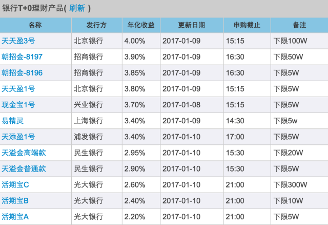 今晚澳门开什么号码