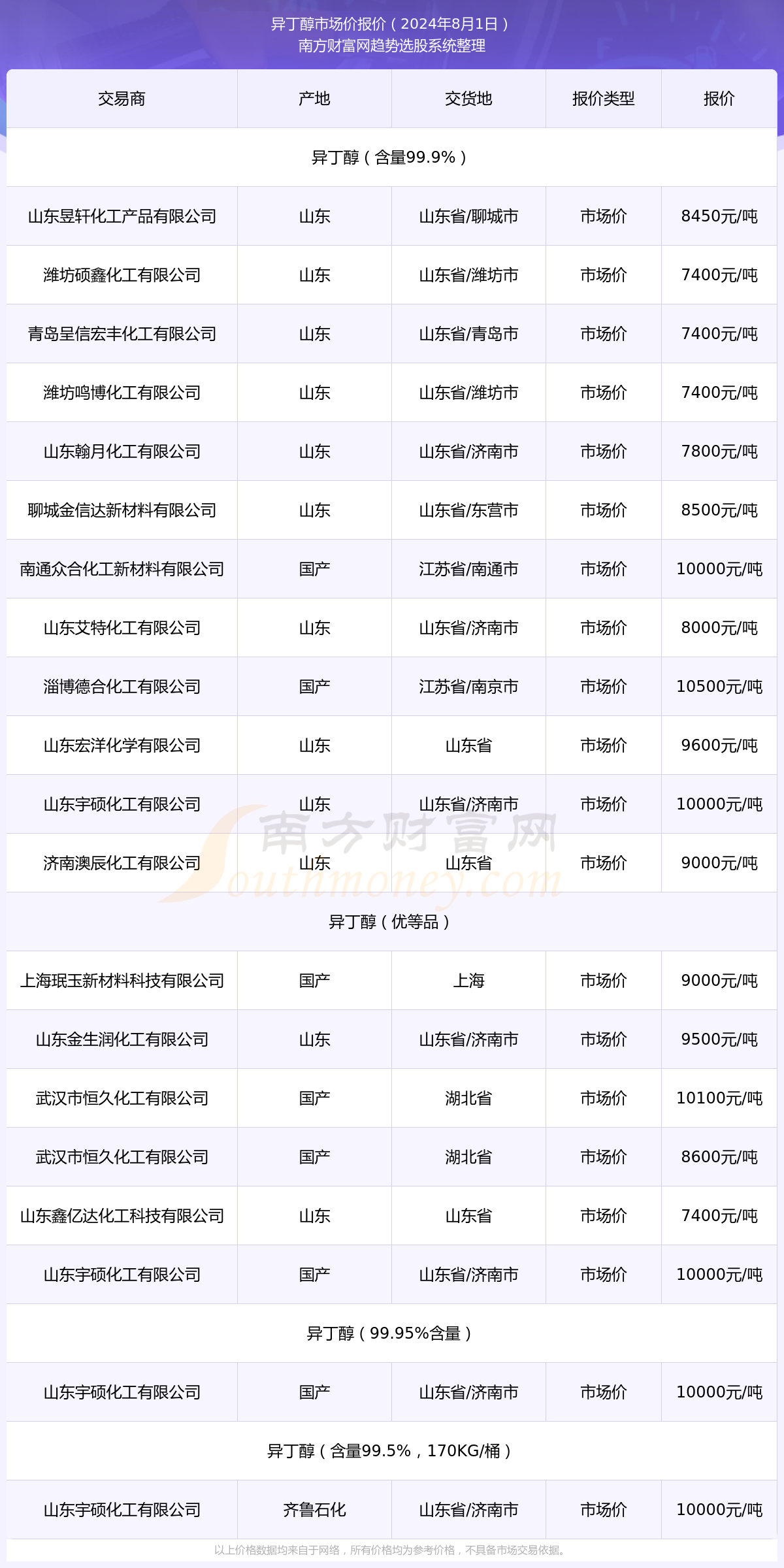 新澳门2024开奖结果记录