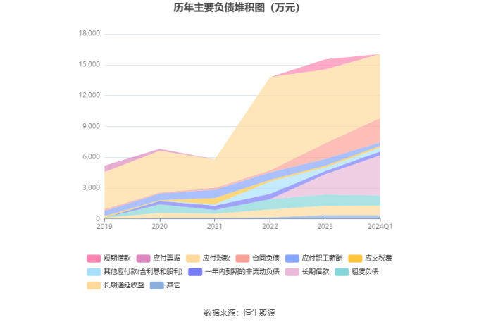 新澳2024年历史开奖记录