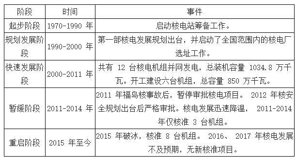 2025新澳精准资料免费