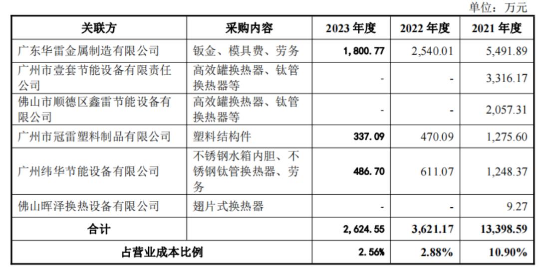 今晚澳门开奖结果 开奖记录表