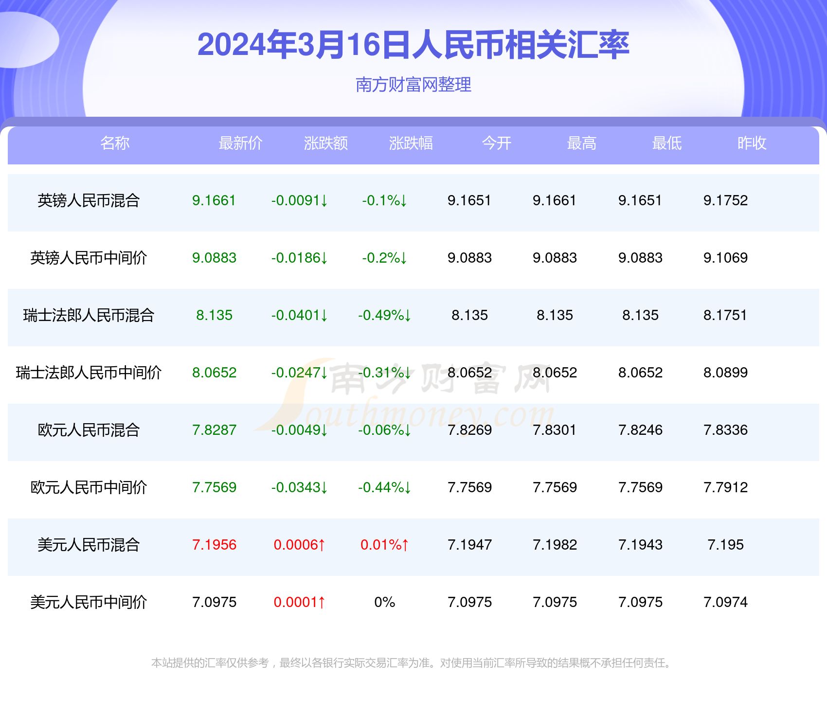 2024今晚澳门开奖结果查询表