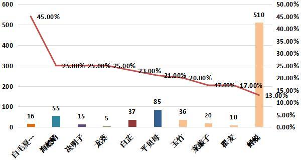 天下彩4949cc天下彩第一