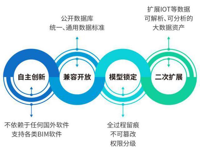 澳门蓝月亮最准资料免费网站