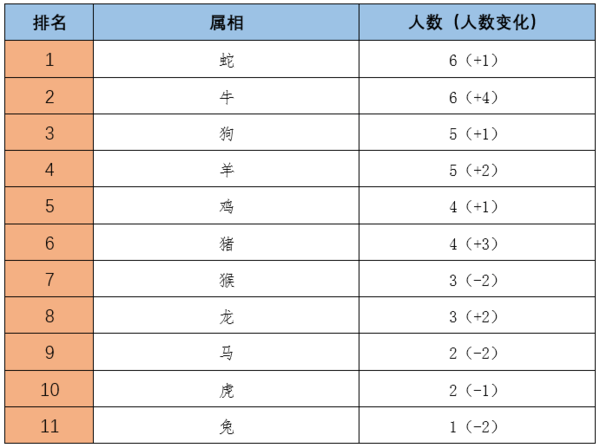 2024属牛人全年运势