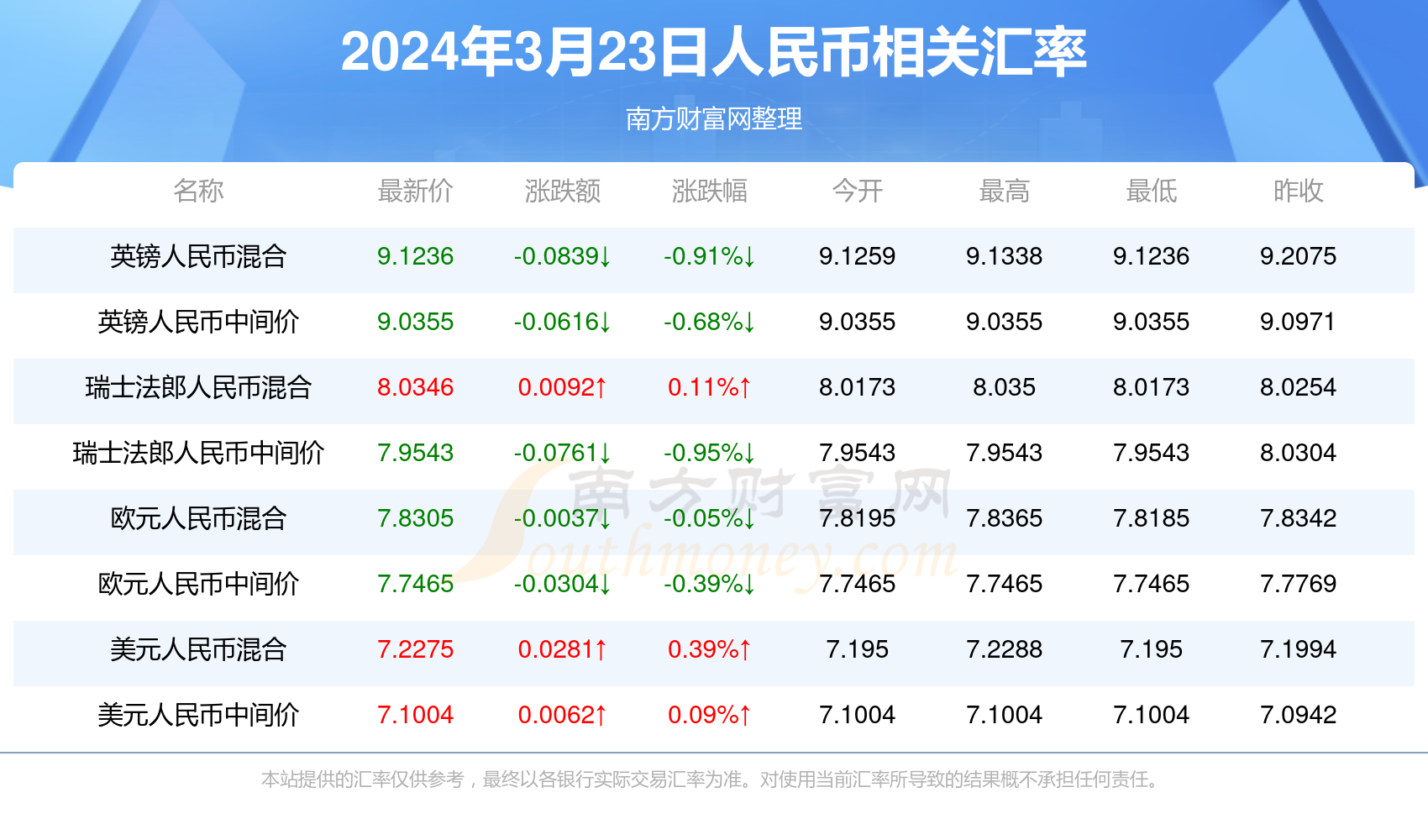 新澳门彩开奖结果2024开奖记录查