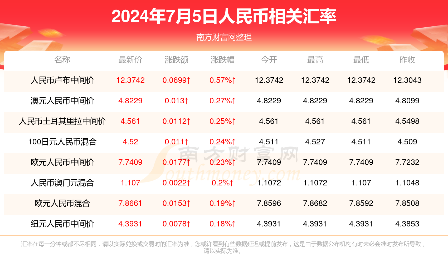 2024年新澳门的开奖结果是什么啊今天