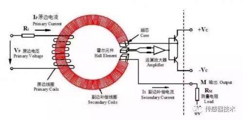 霍尔传感器测简谐振动的优点,霍尔传感器在测量简谐振动中的优势及ChromeOS系统下的应用规划,实践分析解释定义_版心95.96.88