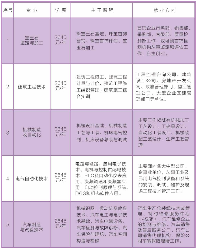 北京成人按摩培训学校排名前十