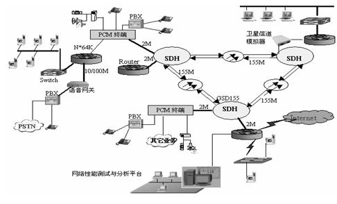 滤波网络的作用