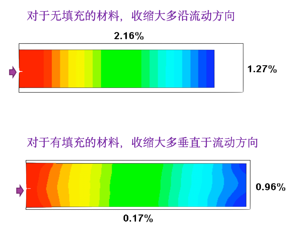 棉纱线是什么材料