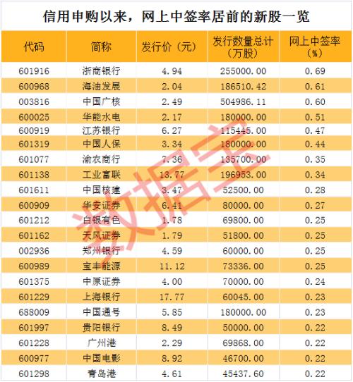 2024年澳门码开奖记录