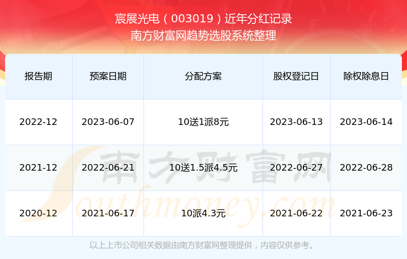 新奥彩2024历史开奖记录查询大全