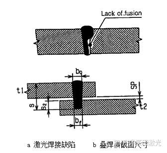 焊接脱焊缺陷及产生的原因