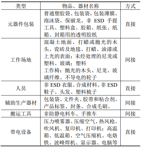 静电刷怎么用,静电刷的用法解析与专业调查说明——Harmony系列指南,互动策略评估_版筑66.94.22