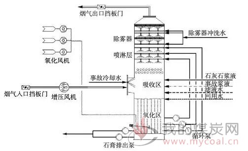 废气吸收装置简图