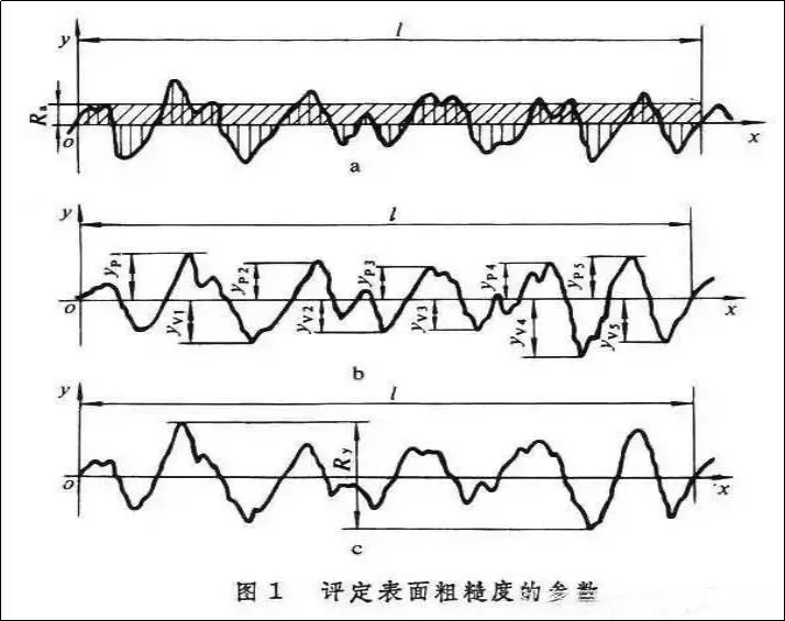 粗糙度仪器的原理,粗糙度仪器原理与动态评估说明——探究微观表面的精准测量技术,资源实施策略_排版40.51.18