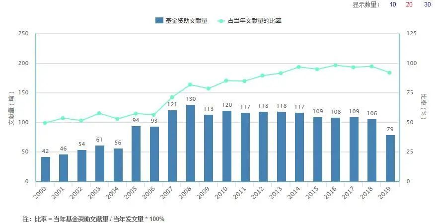 历史与旅游业和经济增长的理论基础