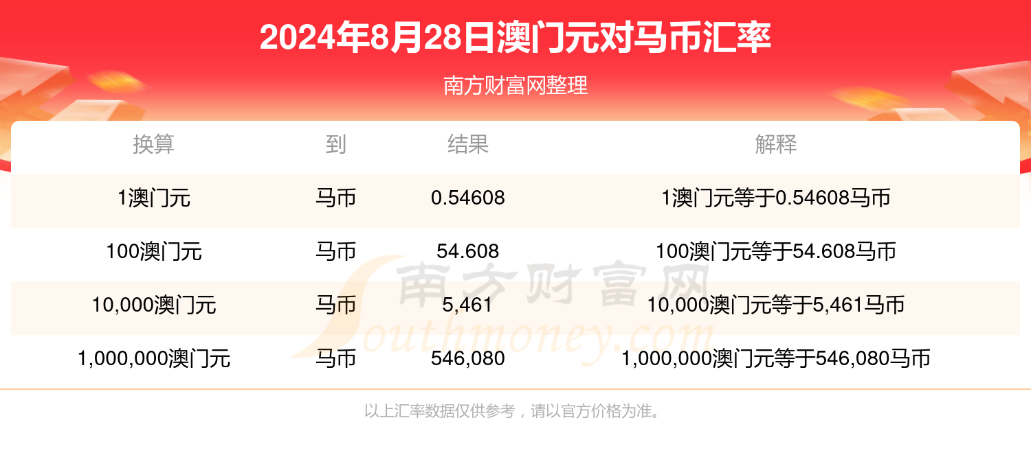 新澳门今晚开特马结果查询