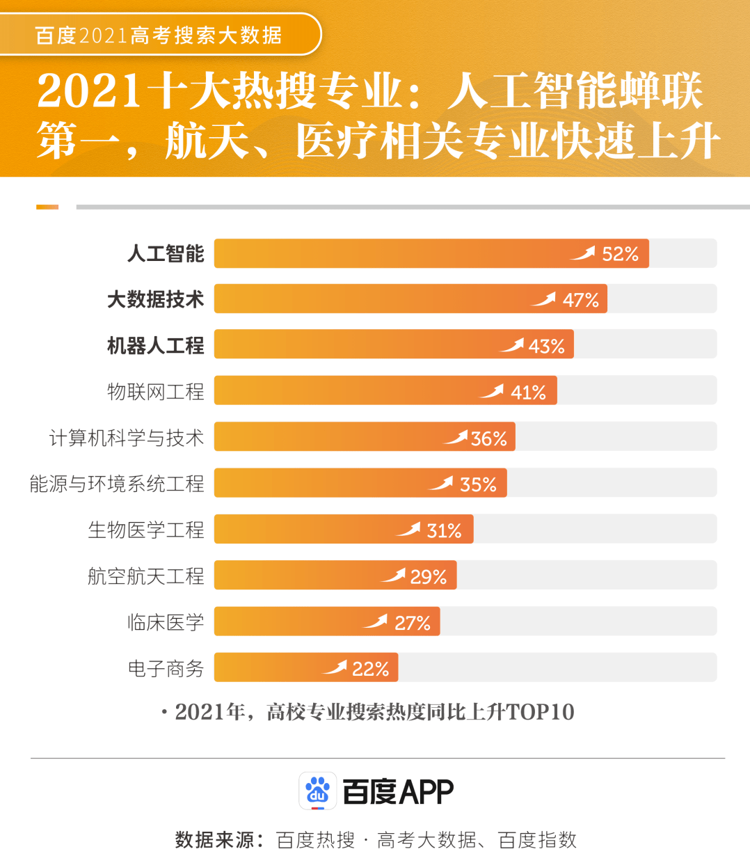 人工智能时代下大学生就业现状及就业规划文献