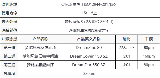 造纸厂检测什么内容?