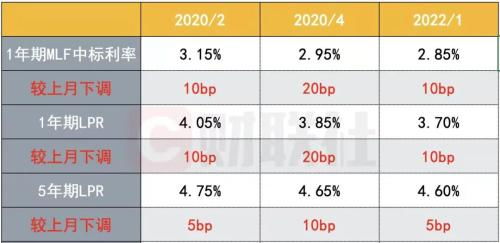 2025年新澳彩开奖结果查询